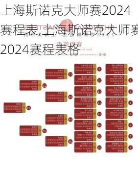 上海斯诺克大师赛2024赛程表,上海斯诺克大师赛2024赛程表格