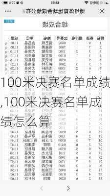 100米决赛名单成绩,100米决赛名单成绩怎么算