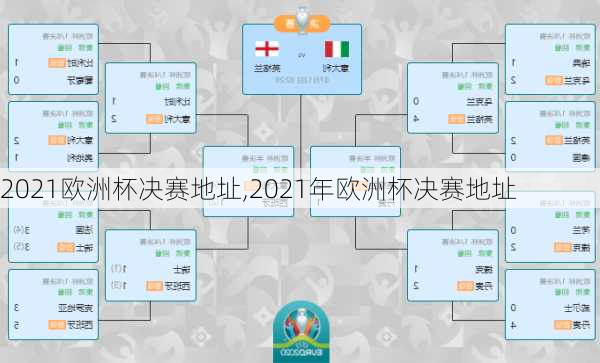 2021欧洲杯决赛地址,2021年欧洲杯决赛地址