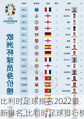 比利时足球排名2022最新排名,比利时足球排行榜