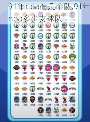 91年nba有几个队,91年nba多少支球队