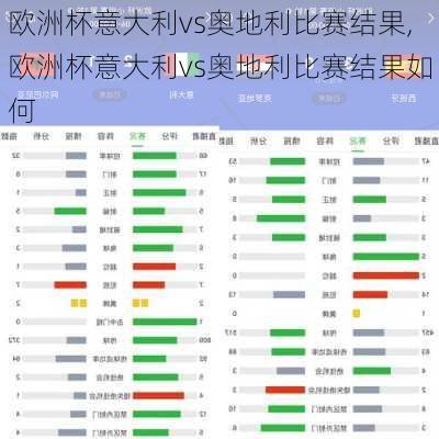 欧洲杯意大利vs奥地利比赛结果,欧洲杯意大利vs奥地利比赛结果如何