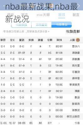 nba最新战果,nba最新战况