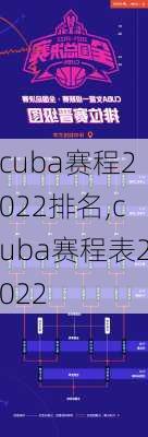 cuba赛程2022排名,cuba赛程表2022