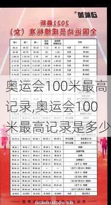 奥运会100米最高记录,奥运会100米最高记录是多少