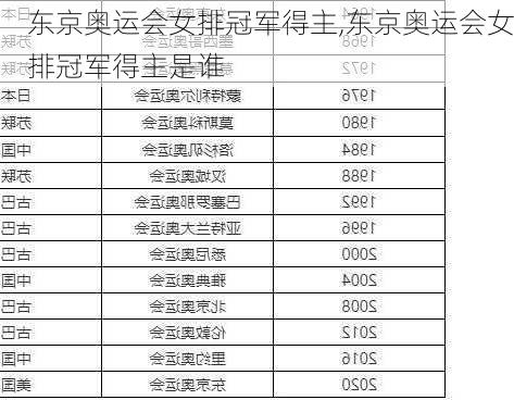 东京奥运会女排冠军得主,东京奥运会女排冠军得主是谁