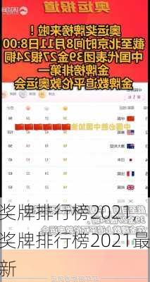 奖牌排行榜2021,奖牌排行榜2021最新