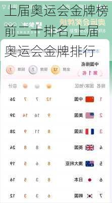 上届奥运会金牌榜前二十排名,上届奥运会金牌排行