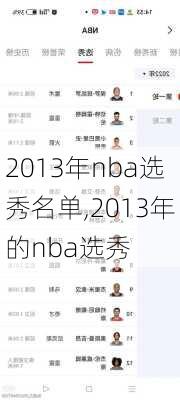 2013年nba选秀名单,2013年的nba选秀