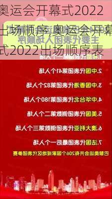 奥运会开幕式2022出场顺序,奥运会开幕式2022出场顺序表