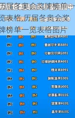 历届冬奥会奖牌榜单一览表格,历届冬奥会奖牌榜单一览表格图片