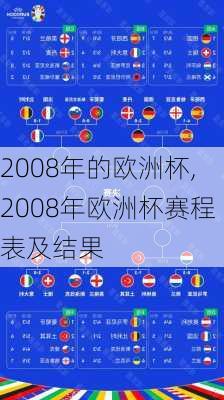 2008年的欧洲杯,2008年欧洲杯赛程表及结果