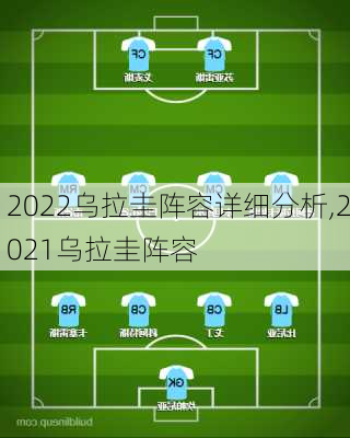 2022乌拉圭阵容详细分析,2021乌拉圭阵容