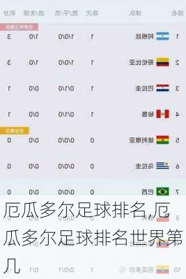 厄瓜多尔足球排名,厄瓜多尔足球排名世界第几