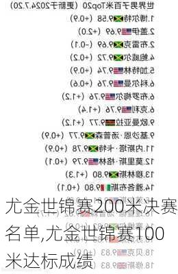 尤金世锦赛200米决赛名单,尤金世锦赛100米达标成绩