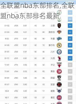 全联盟nba东部排名,全联盟nba东部排名最新