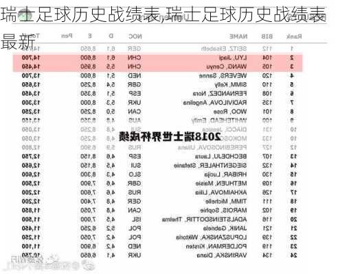 瑞士足球历史战绩表,瑞士足球历史战绩表最新