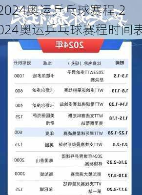 2024奥运乒乓球赛程,2024奥运乒乓球赛程时间表