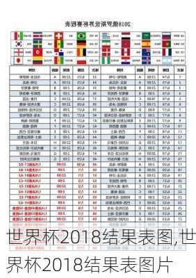 世界杯2018结果表图,世界杯2018结果表图片