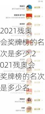 2021残奥会奖牌榜的名次是多少,2021残奥会奖牌榜的名次是多少名