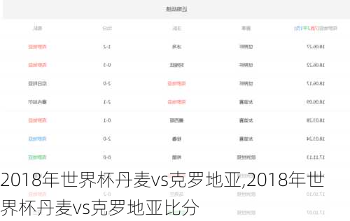 2018年世界杯丹麦vs克罗地亚,2018年世界杯丹麦vs克罗地亚比分