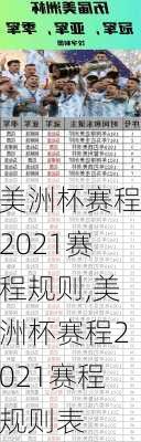 美洲杯赛程2021赛程规则,美洲杯赛程2021赛程规则表