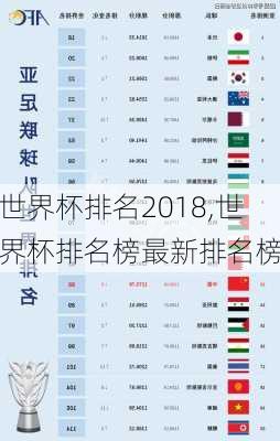 世界杯排名2018,世界杯排名榜最新排名榜