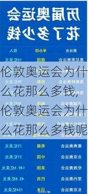 伦敦奥运会为什么花那么多钱,伦敦奥运会为什么花那么多钱呢