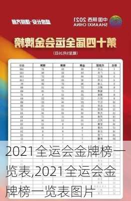 2021全运会金牌榜一览表,2021全运会金牌榜一览表图片