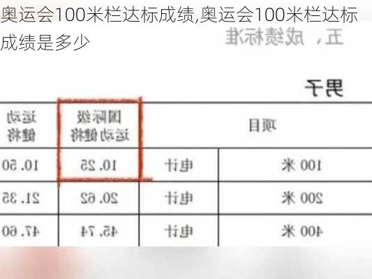 奥运会100米栏达标成绩,奥运会100米栏达标成绩是多少