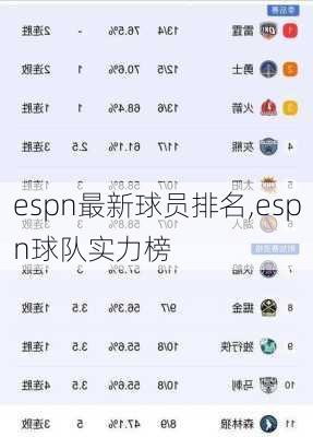 espn最新球员排名,espn球队实力榜