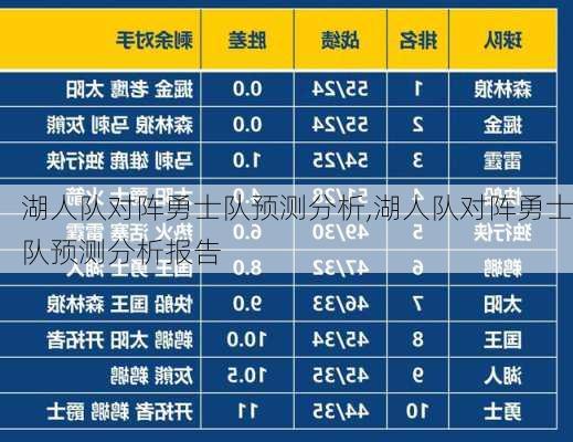 湖人队对阵勇士队预测分析,湖人队对阵勇士队预测分析报告