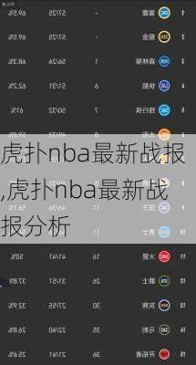 虎扑nba最新战报,虎扑nba最新战报分析