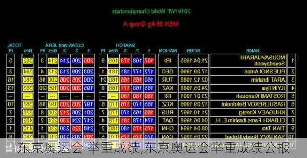 东京奥运会 举重成绩,东京奥运会举重成绩公报