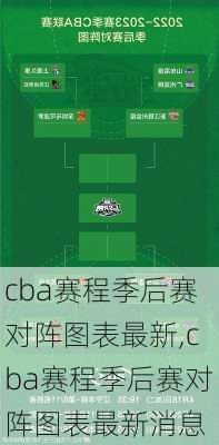 cba赛程季后赛对阵图表最新,cba赛程季后赛对阵图表最新消息