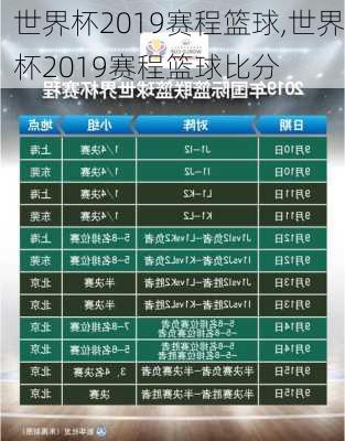 世界杯2019赛程篮球,世界杯2019赛程篮球比分