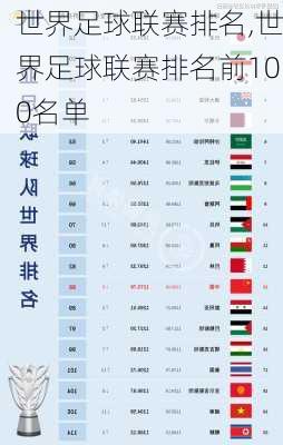 世界足球联赛排名,世界足球联赛排名前100名单