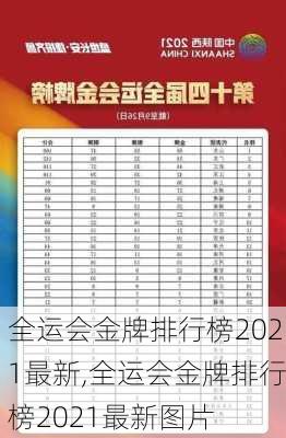 全运会金牌排行榜2021最新,全运会金牌排行榜2021最新图片