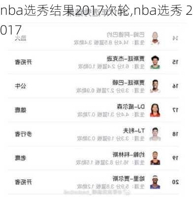 nba选秀结果2017次轮,nba选秀 2017